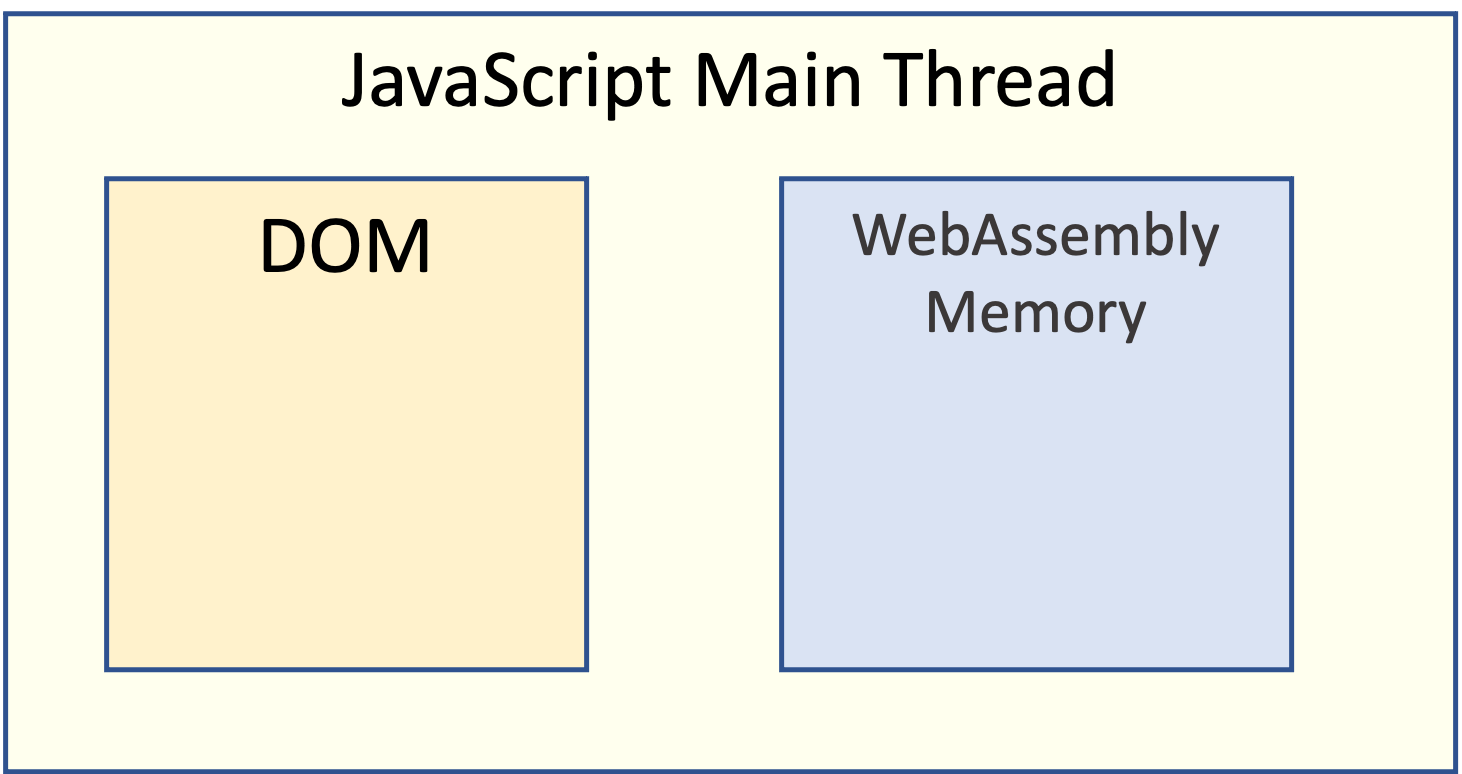 Allocate WebAssembly Memory