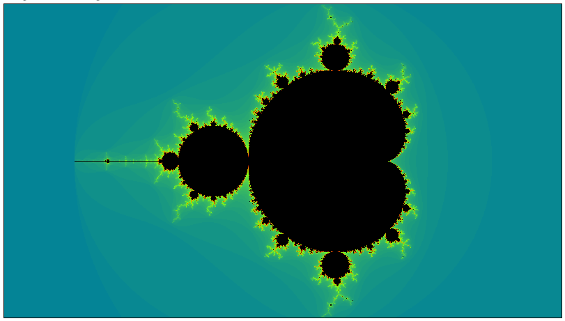 Mandelbrot Set