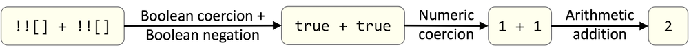 Coerce Integer Two